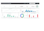 build advanced excel and google sheets data dashboards